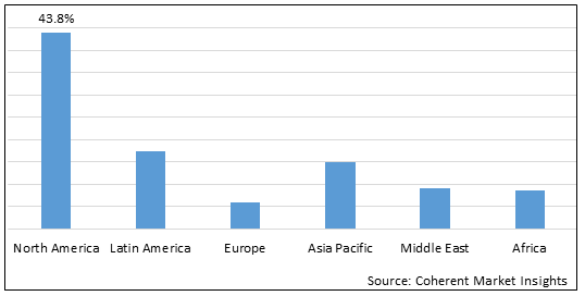 TOXOPLASMOSIS TREATMENT DRUGS MARKET